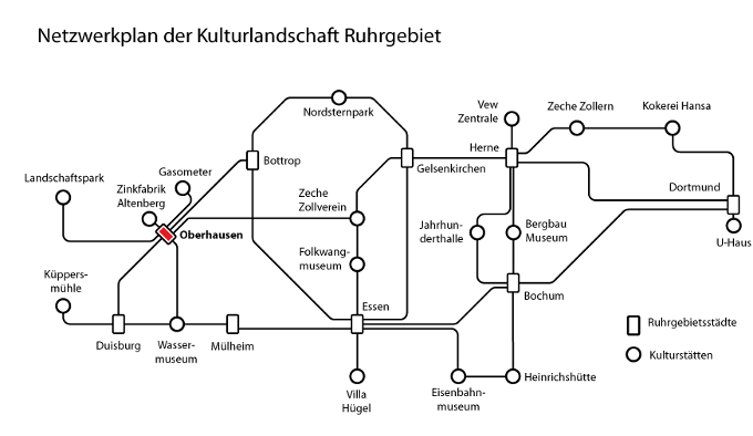 Netzwerkplan der Kulturlandschaft Ruhrgebiet